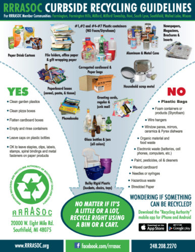 Curbside Recycling | RRRASOC | Reource Recovery and Recycling Authority